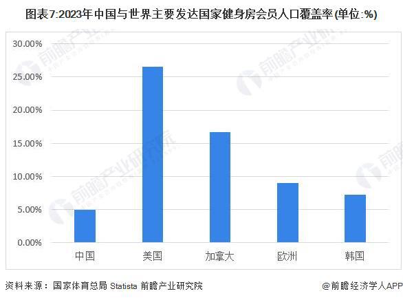 米乐m6预见2024：《2024年中国健身训练器材行业全景图谱》(附市场规模、竞争格局和发展前景等)(图7)