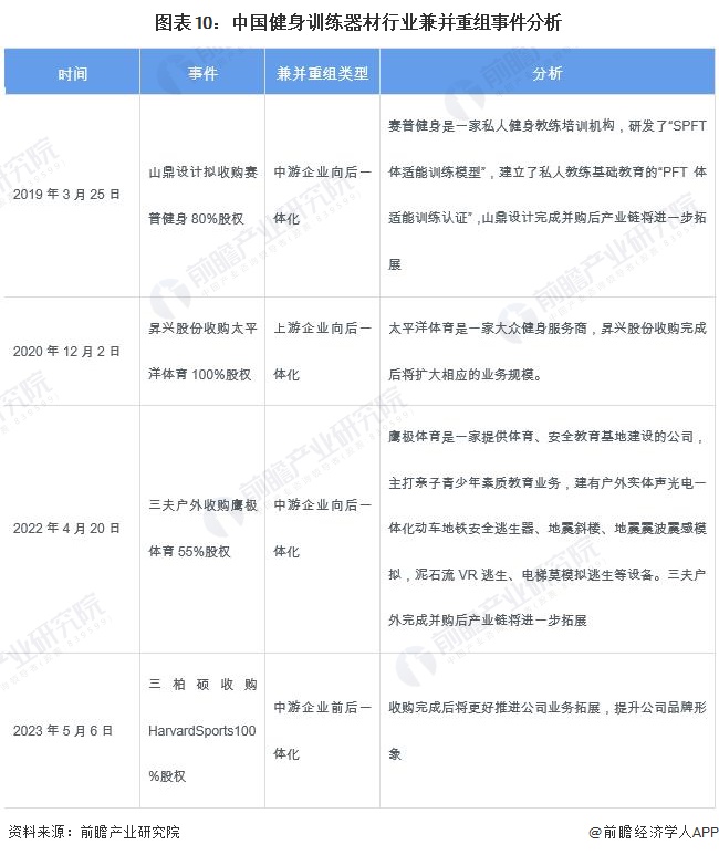 【投资视角】2024年中国健身训练器材行业投融资现状及兼并重组分析 整体投资情况不佳(图5)