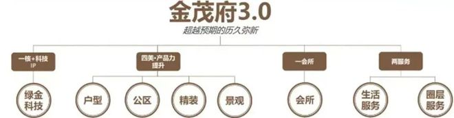中环金茂府售楼处-中环金茂府官方网站2024欢迎您_最新房价户型(图14)